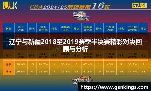 辽宁与新疆2018至2019赛季半决赛精彩对决回顾与分析
