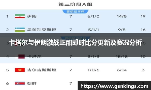 卡塔尔与伊朗激战正酣即时比分更新及赛况分析